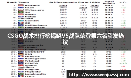 CSGO战术排行榜揭晓V5战队荣登第六名引发热议